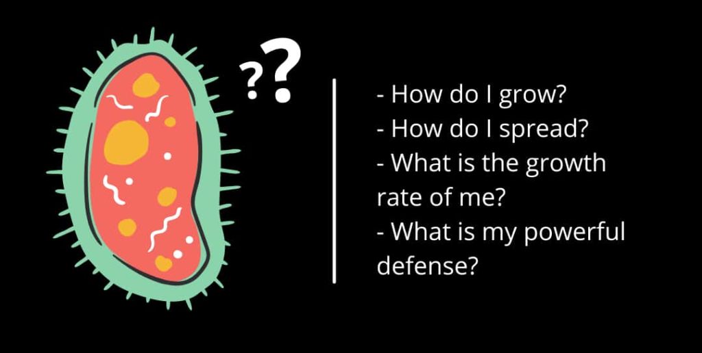 What is the best way to limit the growth of bacteria in food? Gban'S & You